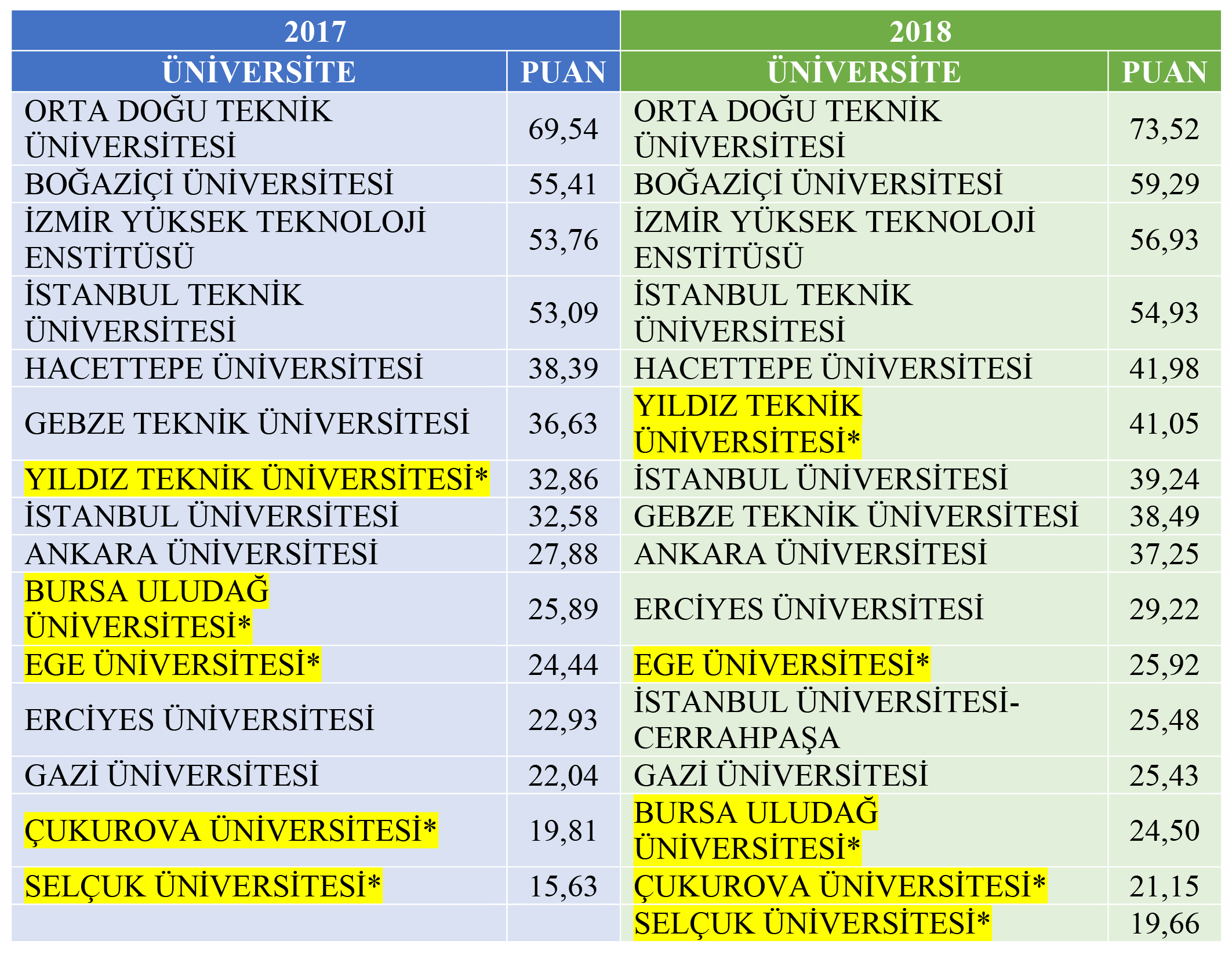 yok arastirma ve aday arastirma universiteleri degerlendirme toplantisi