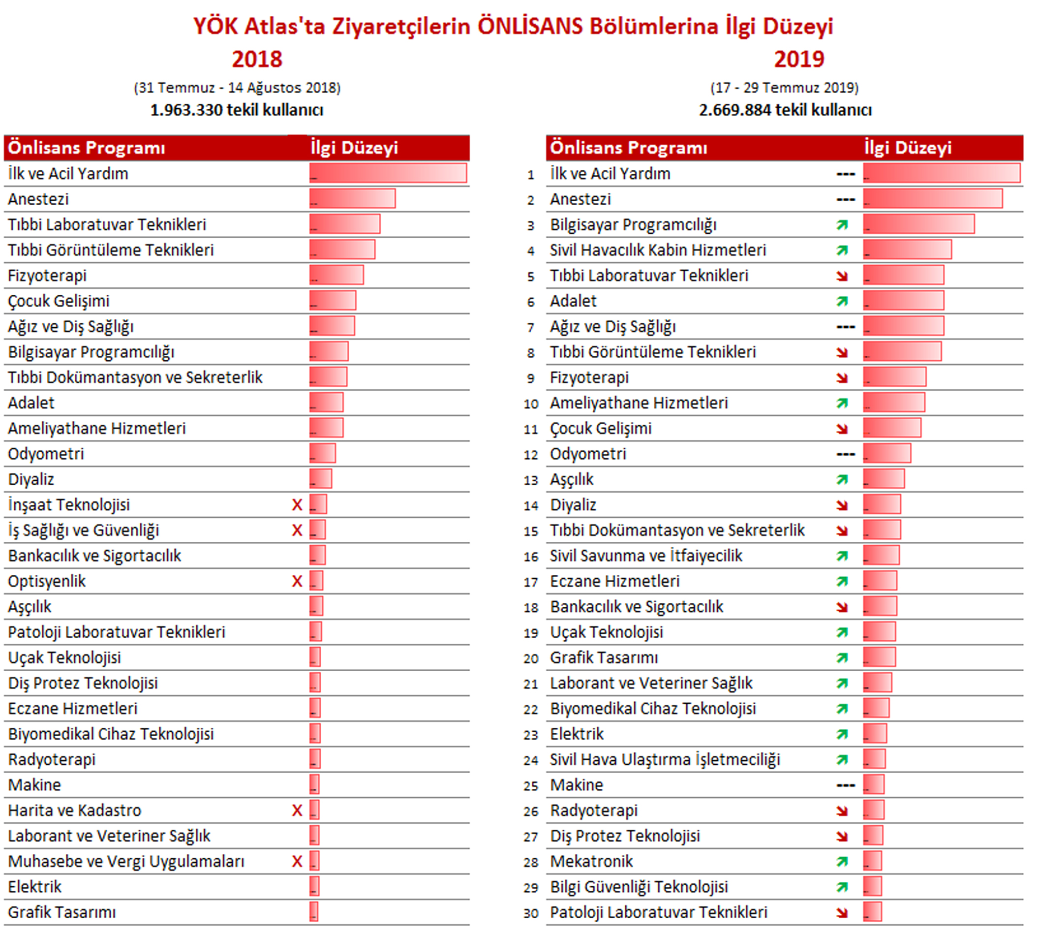 yok yok atlas 2019 tercih doneminde de adaylarin bir numarali kaynak sitesi oldu