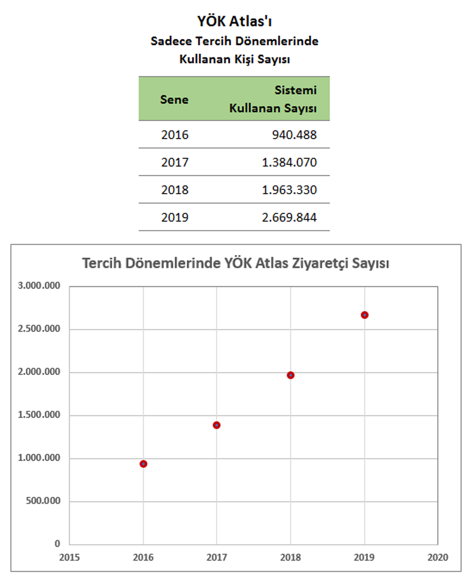 yok yok atlas 2019 tercih doneminde de adaylarin bir numarali kaynak sitesi oldu