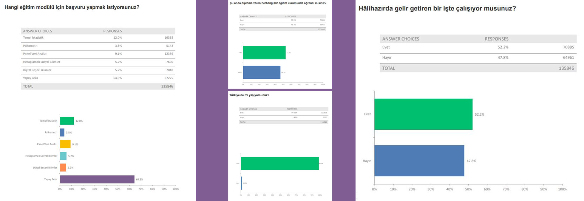 Yükseköğretim Kurulunun Yapay Zekâ Okuluna Rekor Başvuru
