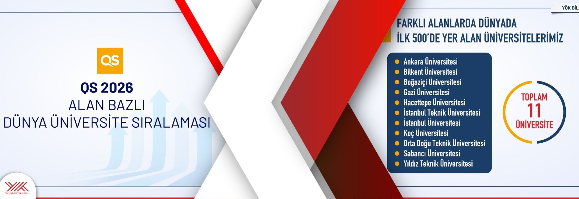 Turkish Universities Continue to Rise in International Rankings