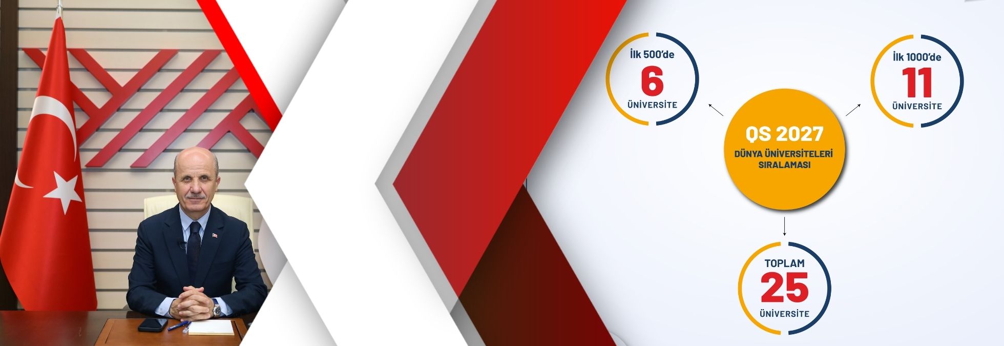 Türk üniversiteleri dünyanın en iyileri arasında