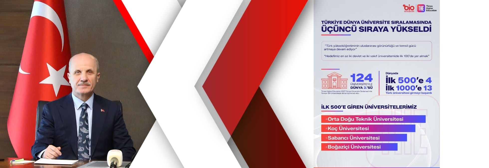 Türkiye dünya üniversite sıralamasında üçüncü sıraya yükseldi